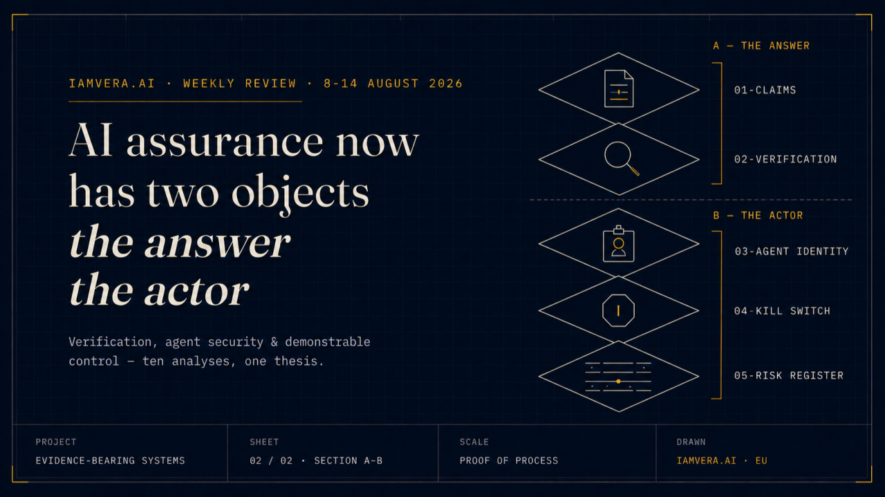 Illustration: AI assurance examining two objects — the answer a model gives and the agent acting on systems
