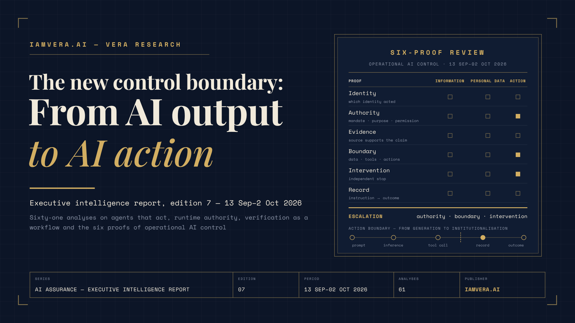 Cover of Vera Research edition 7, The new control boundary: from AI output to AI action, with a six-proof review checklist for operational AI control